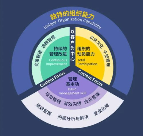 跟華為學管理 3大維度切入解讀企業管理底層邏輯