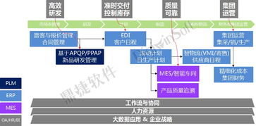 如何成為整車廠的優秀供應商 品牌管理與核心競爭力的關鍵