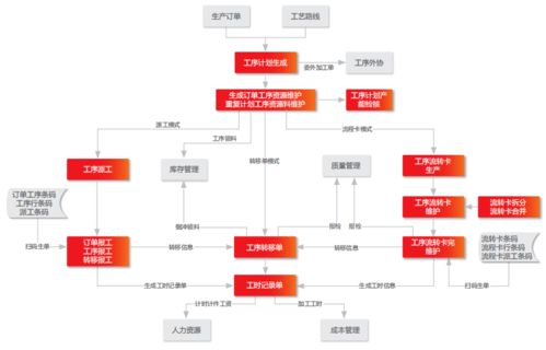 日升數(shù)控 以數(shù)智化引擎驅(qū)動企業(yè)管理精細化升級