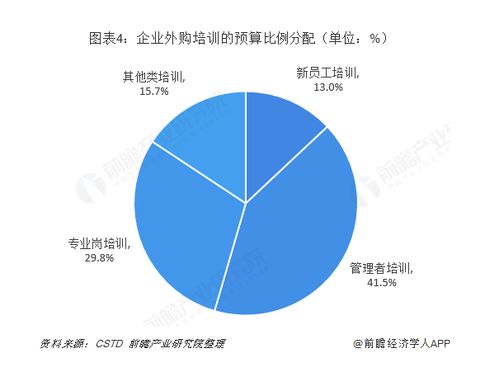 后疫情時代企業(yè)管理培訓的破局之道 品牌管理的戰(zhàn)略重塑
