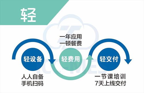 輕鏈云工業(yè)APP 賦能企業(yè)實現(xiàn)高效生產(chǎn)移動數(shù)字化管理