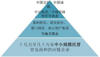 供給側(cè)改革驅(qū)動大宗商品供應鏈優(yōu)化，龍頭企業(yè)在品牌管理助力下成長性凸顯