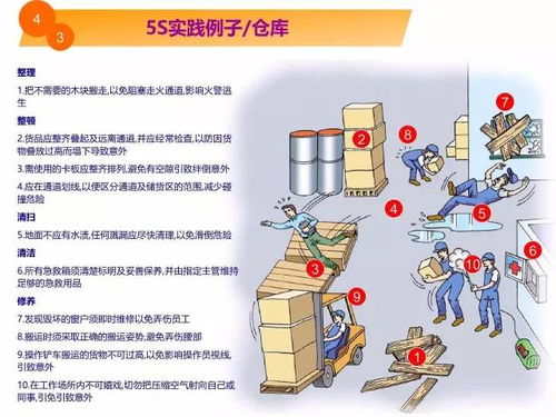 5秒看懂！工廠現(xiàn)場(chǎng)環(huán)境改善全攻略