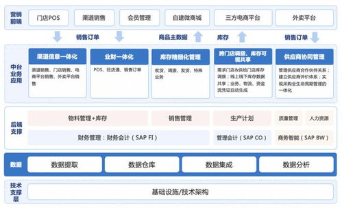云時(shí)通攜手優(yōu)伊萌 探索食品連鎖企業(yè)數(shù)字化轉(zhuǎn)型，打造全新數(shù)字中臺(tái)賦能企業(yè)管理