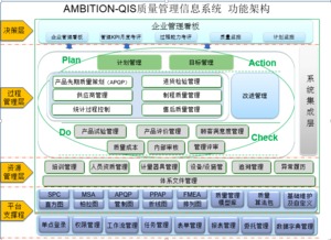 安必興 以信息化系統(tǒng)驅(qū)動(dòng)企業(yè)質(zhì)量管理革新